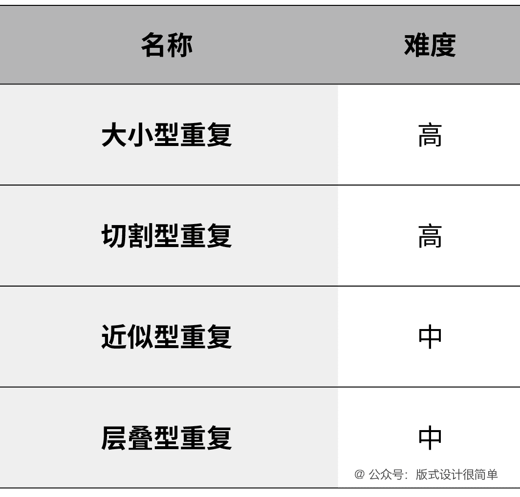 怎样解决文字太少的排版？