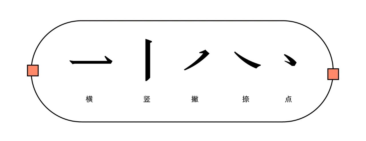 中文字体LOGO如何增加记忆点？